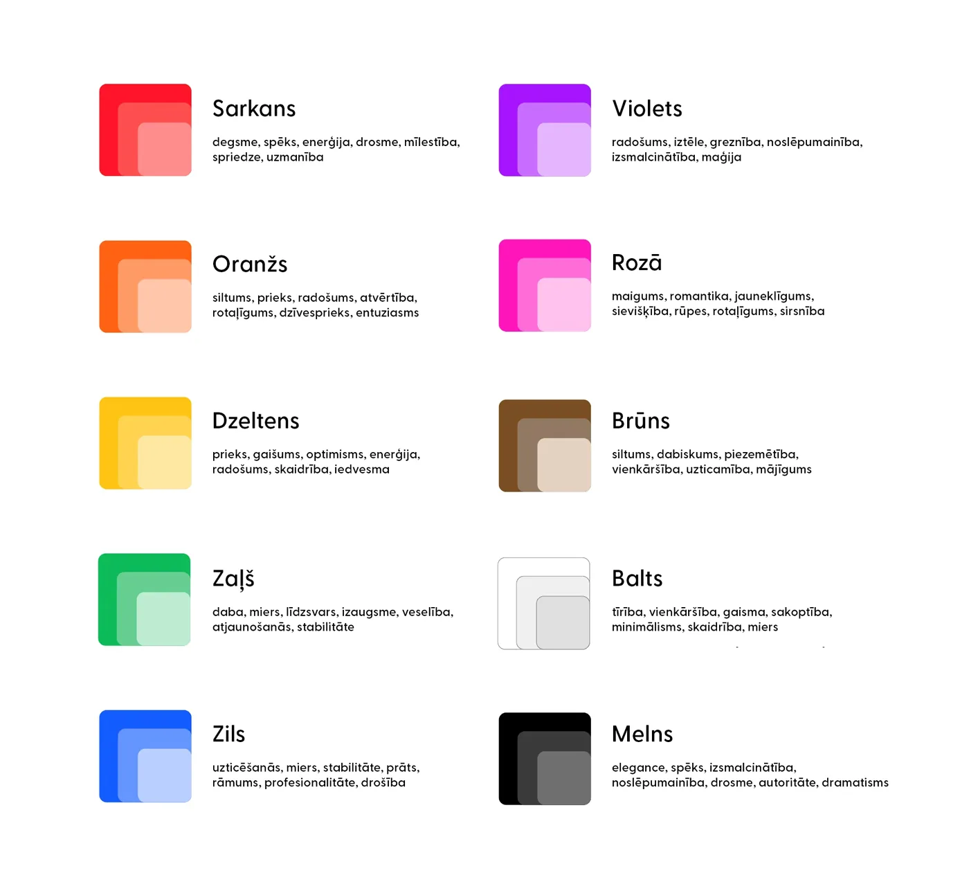 Diagramma, kas parāda emocijas, kas saistītas ar dažādām krāsām.