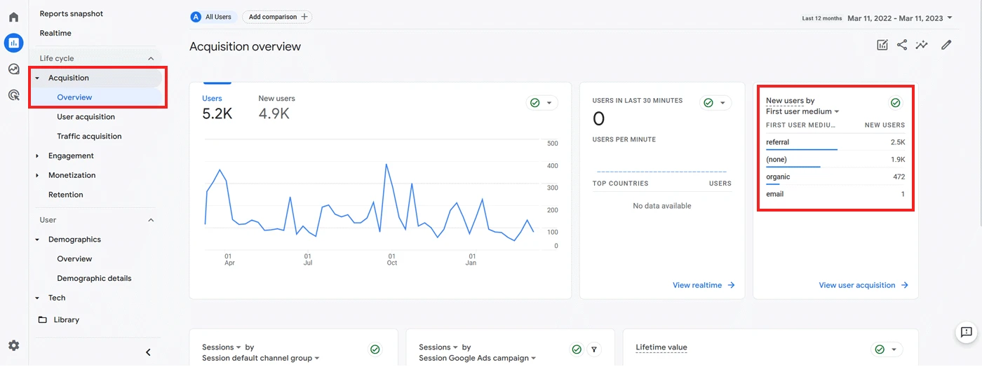 Google Analytics — traffic sources