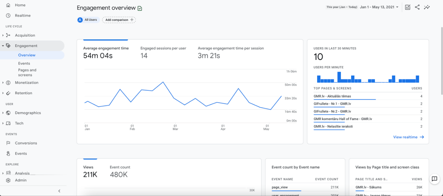 Google Analytics - iesaiste