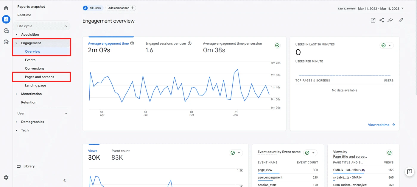 Google Analytics — engagement