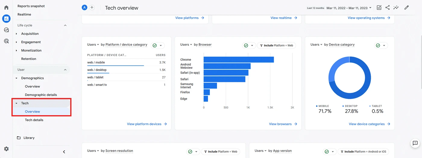 Google Analytics - tehnoloģijas